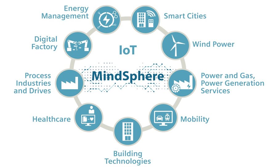 IIoT y manufactura: Europa toma la delantera